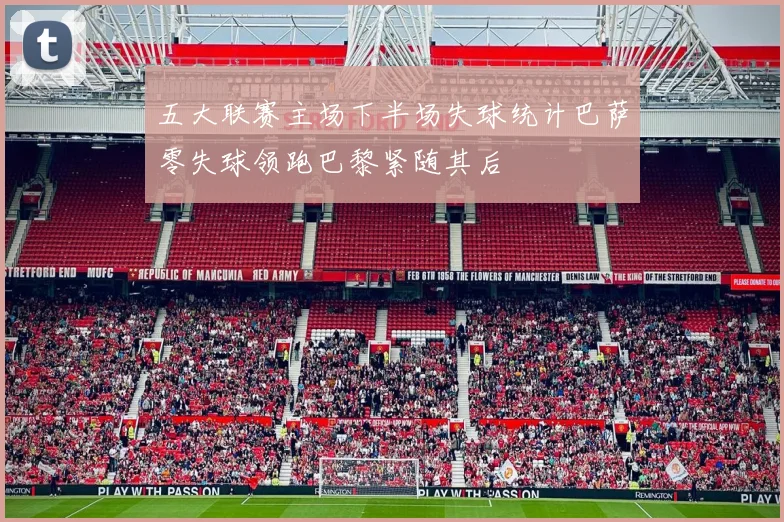 五大联赛主场下半场失球统计巴萨零失球领跑巴黎紧随其后